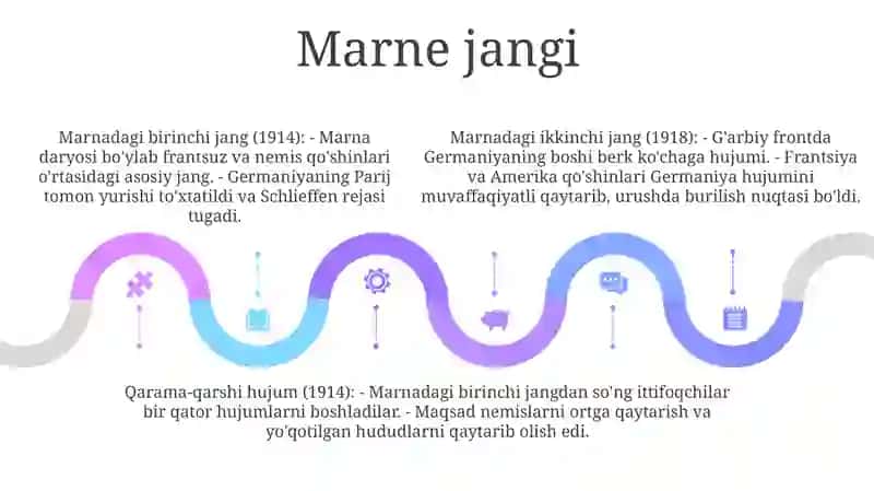 1914-1918-Yillarda Urush Harakatlari 4
