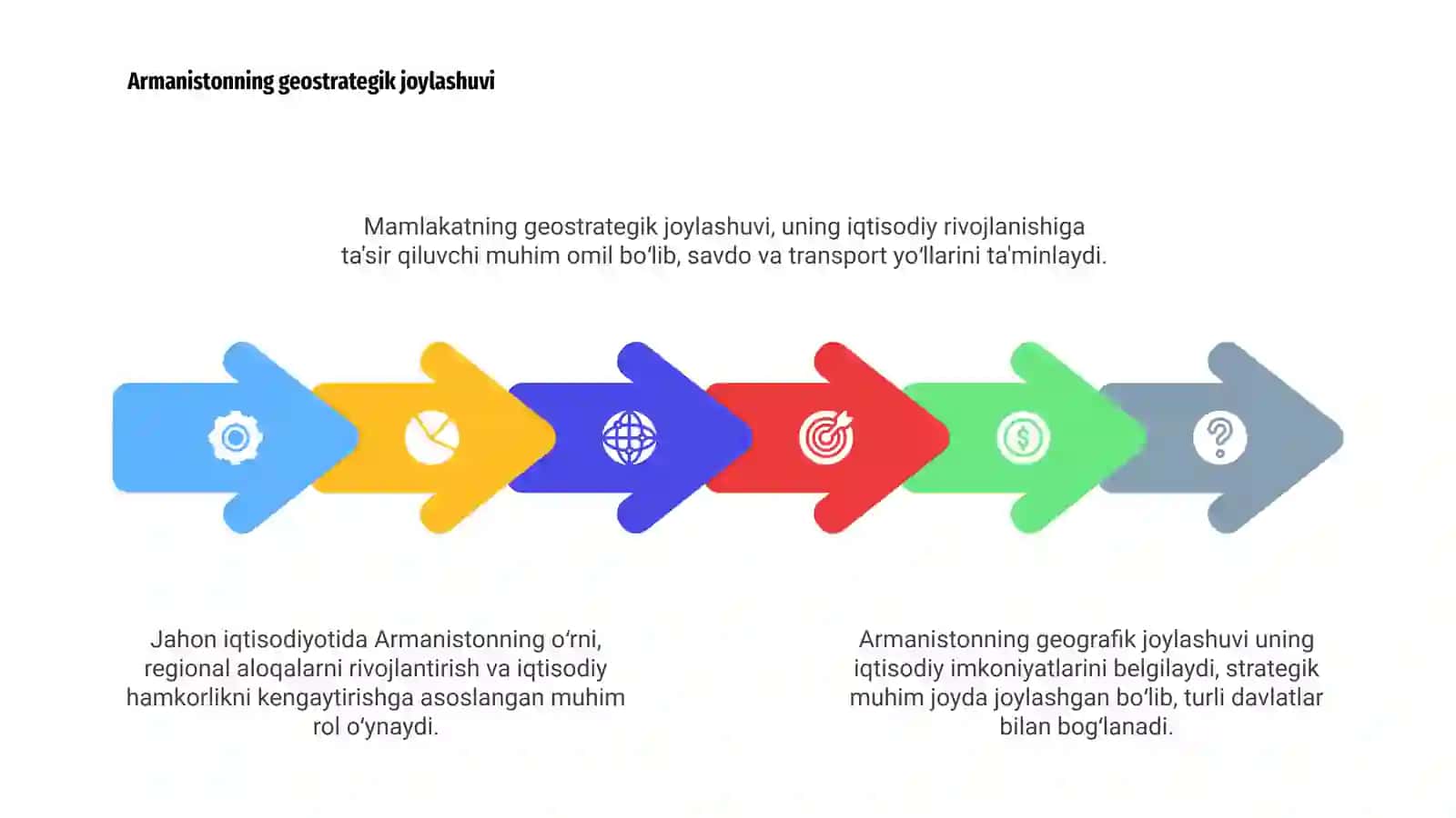 Armaniston davlatining jahon iqtisodiyotidagi o'rni 4