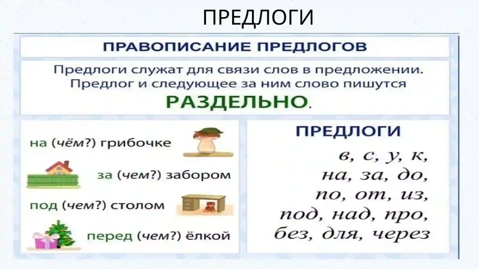 СЛУЖЕБНЫЕЧАСТИ РЕЧИ. СОЮЗЫ. ПРЕДЛОГИ.ЧАСТИЦЫ 4
