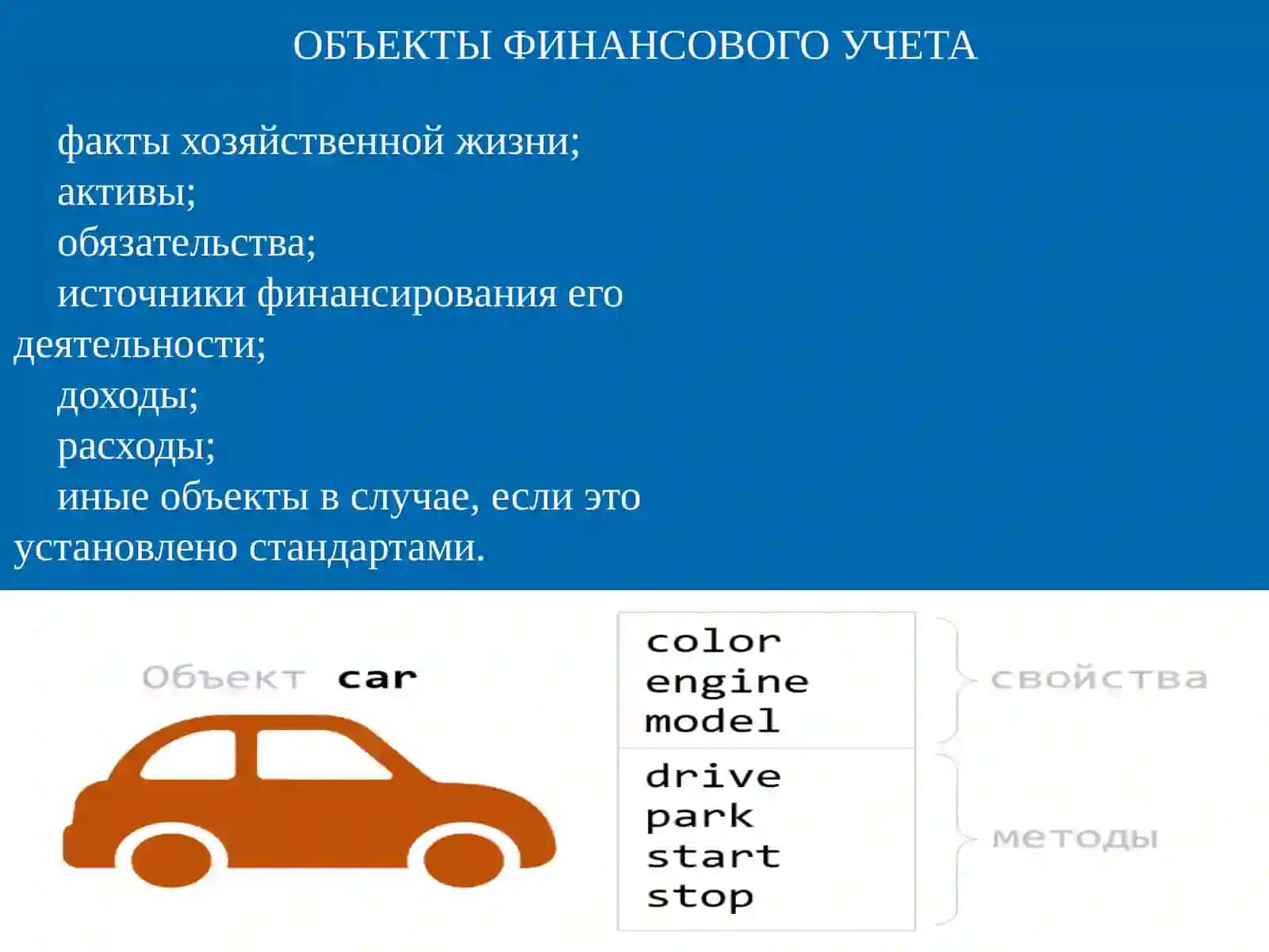 РЕГУЛИРОВАНИЕ ФИНАНСОВОГО УЧЕТА 4