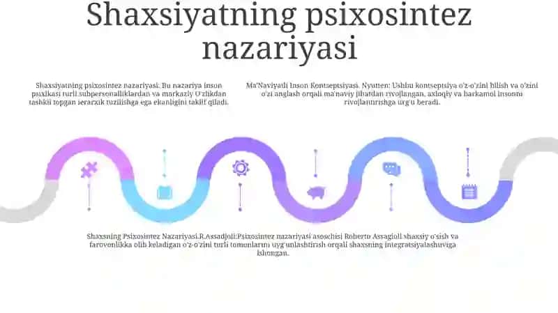 Ma'Naviyatli Inson Kontsepsiyasi. Nyutten 4