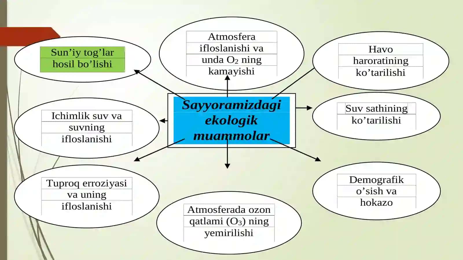 Атроф-муҳитниглобалэкологикмуаммолари 4