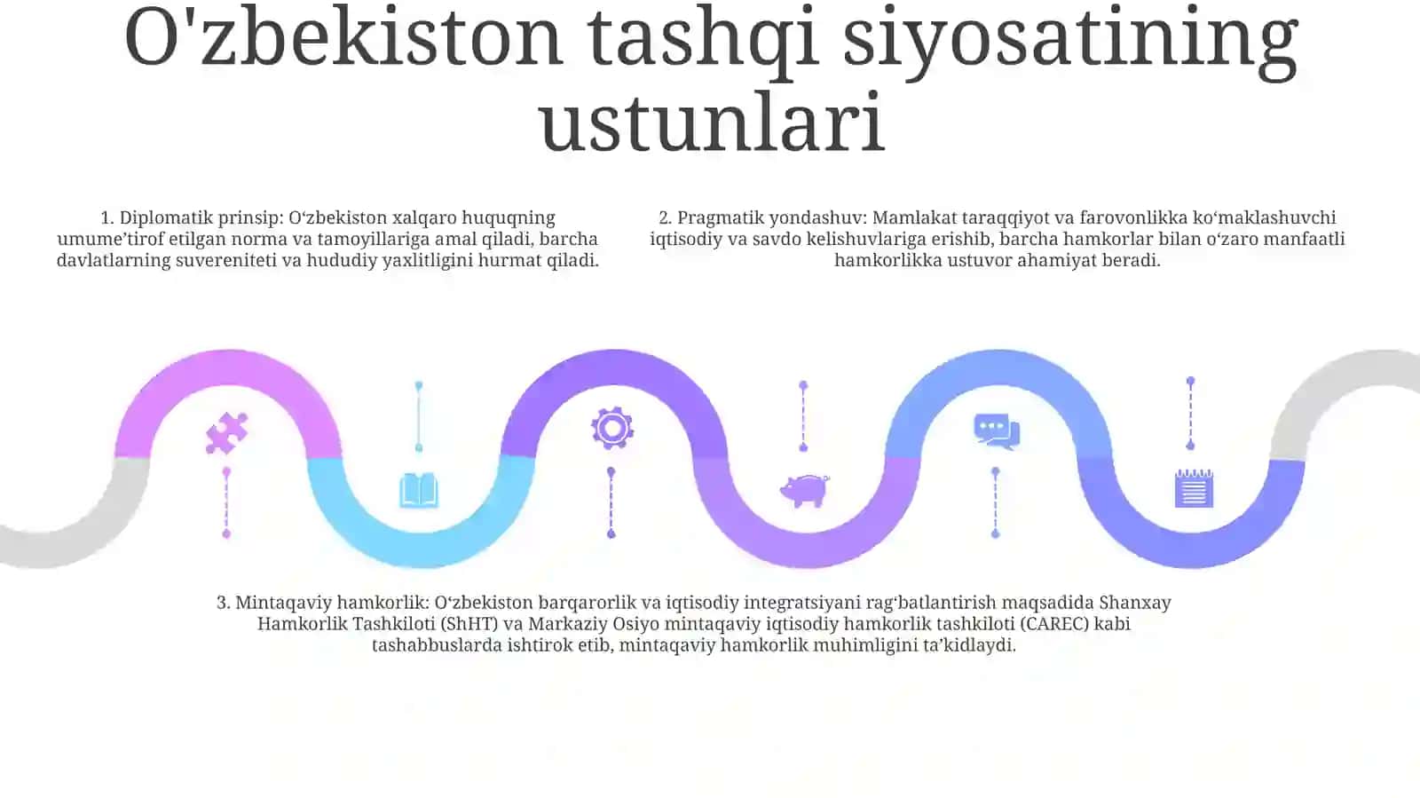 O'zbekiston geopolitikasi 4