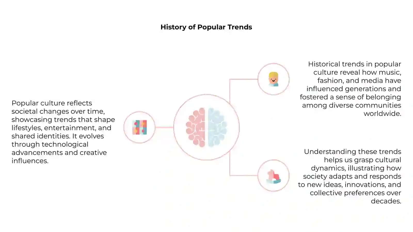 What Is Popular Culture? 4
