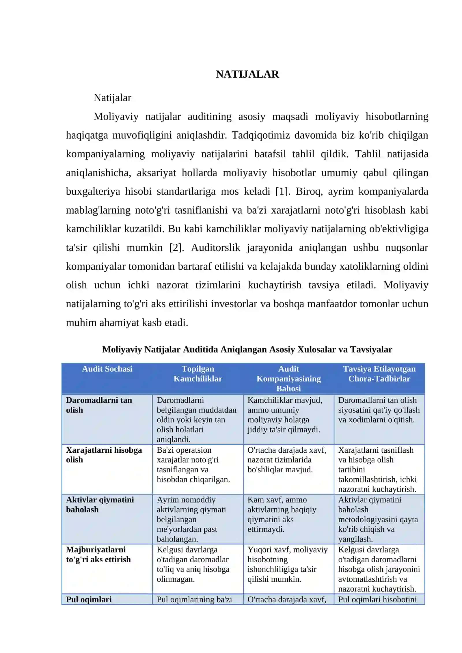 MOLIYAVIY NATIJALAR AUDITI 4