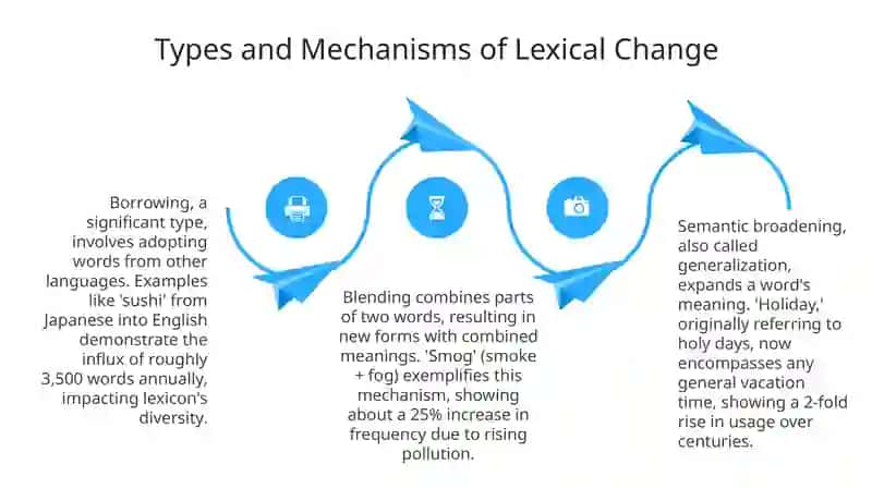 Lexical transformation 4