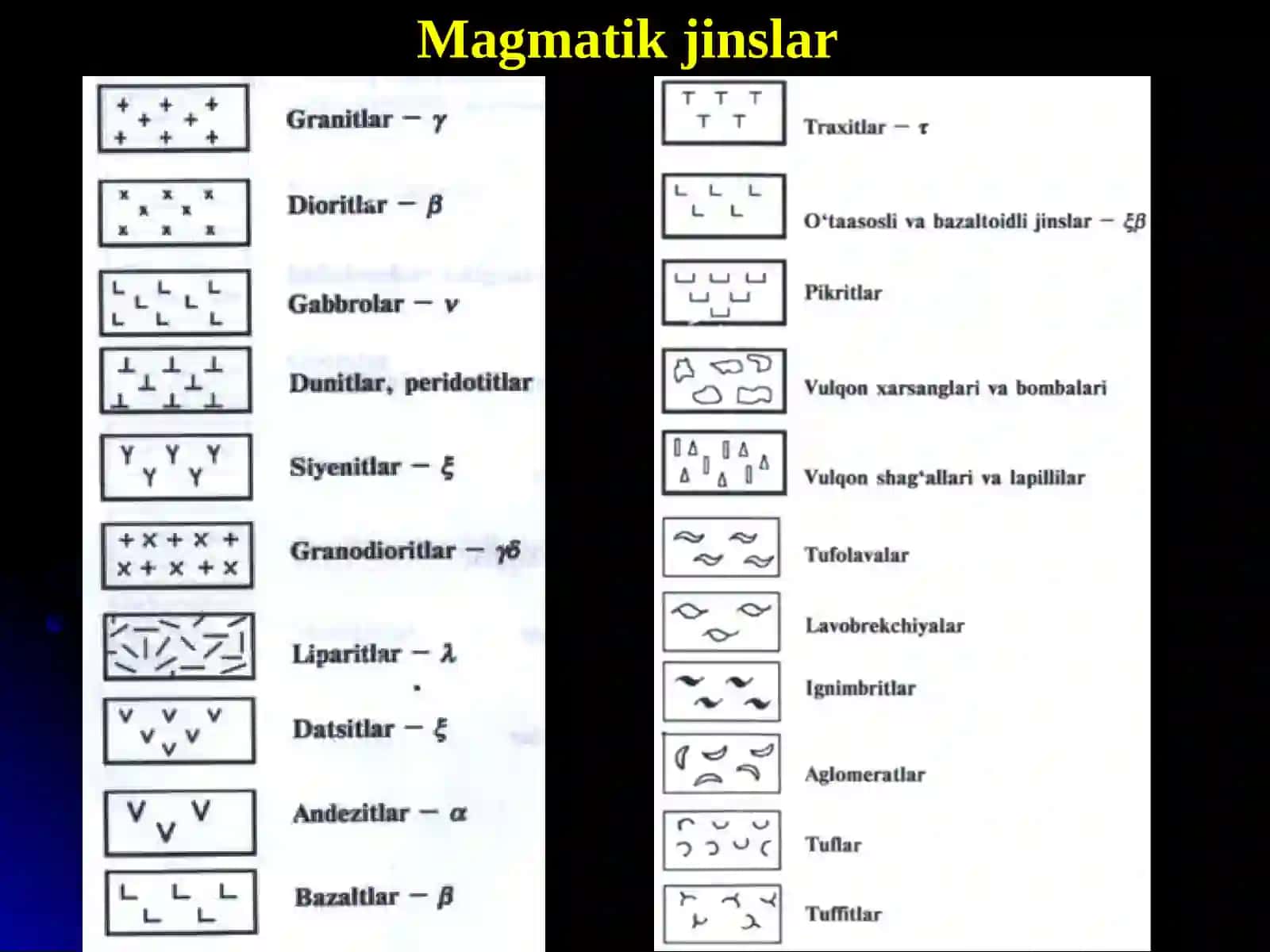 Geolоgik xaritalarning shartli belgilari 4
