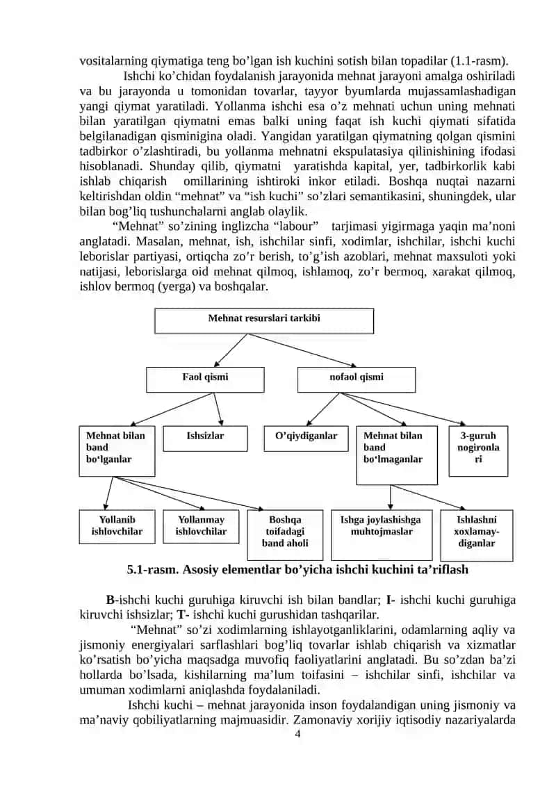 Mehnat resurslari 4