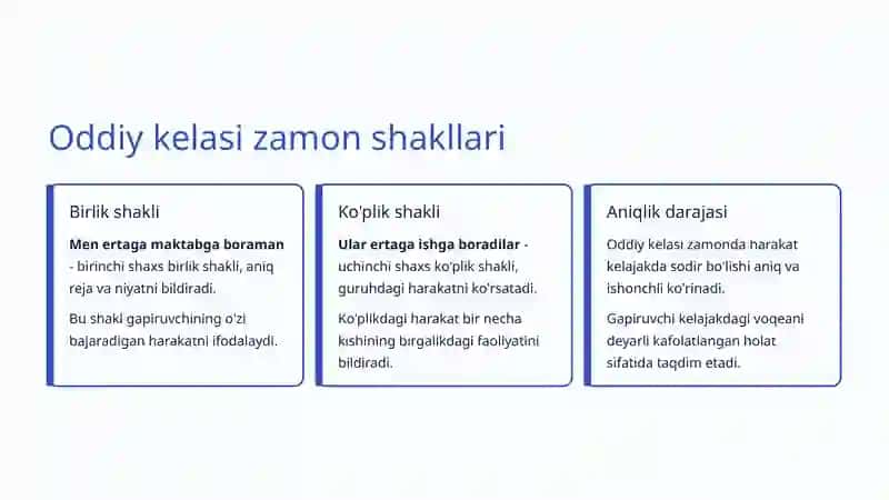 Kelasi Zamon: O'zbek Tili Grammatikasida Yangi Ufqlar 4