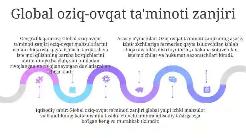 Oziq Ovqat Sanoati 4
