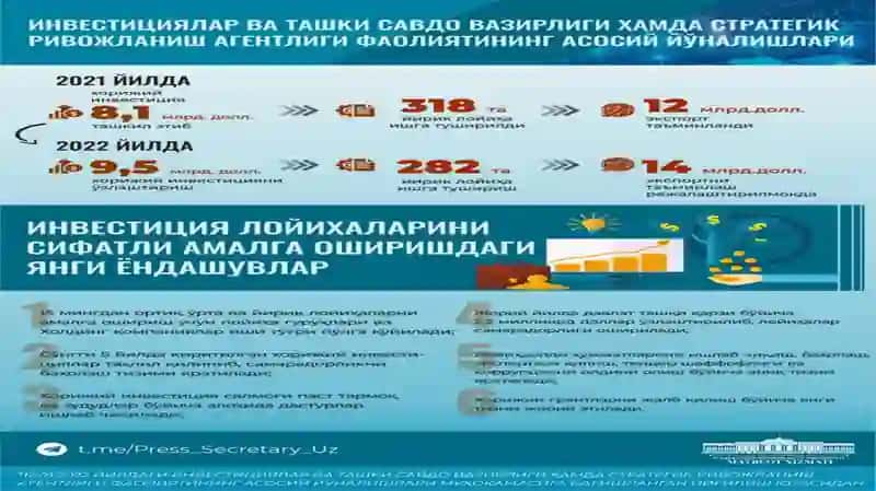 Инвестиция ва молиявий бозорлар 4