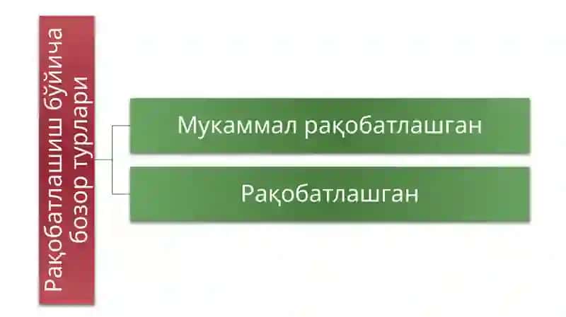 Тармоқнинг узоқ муддатли оралиқдаги мувозанати 4