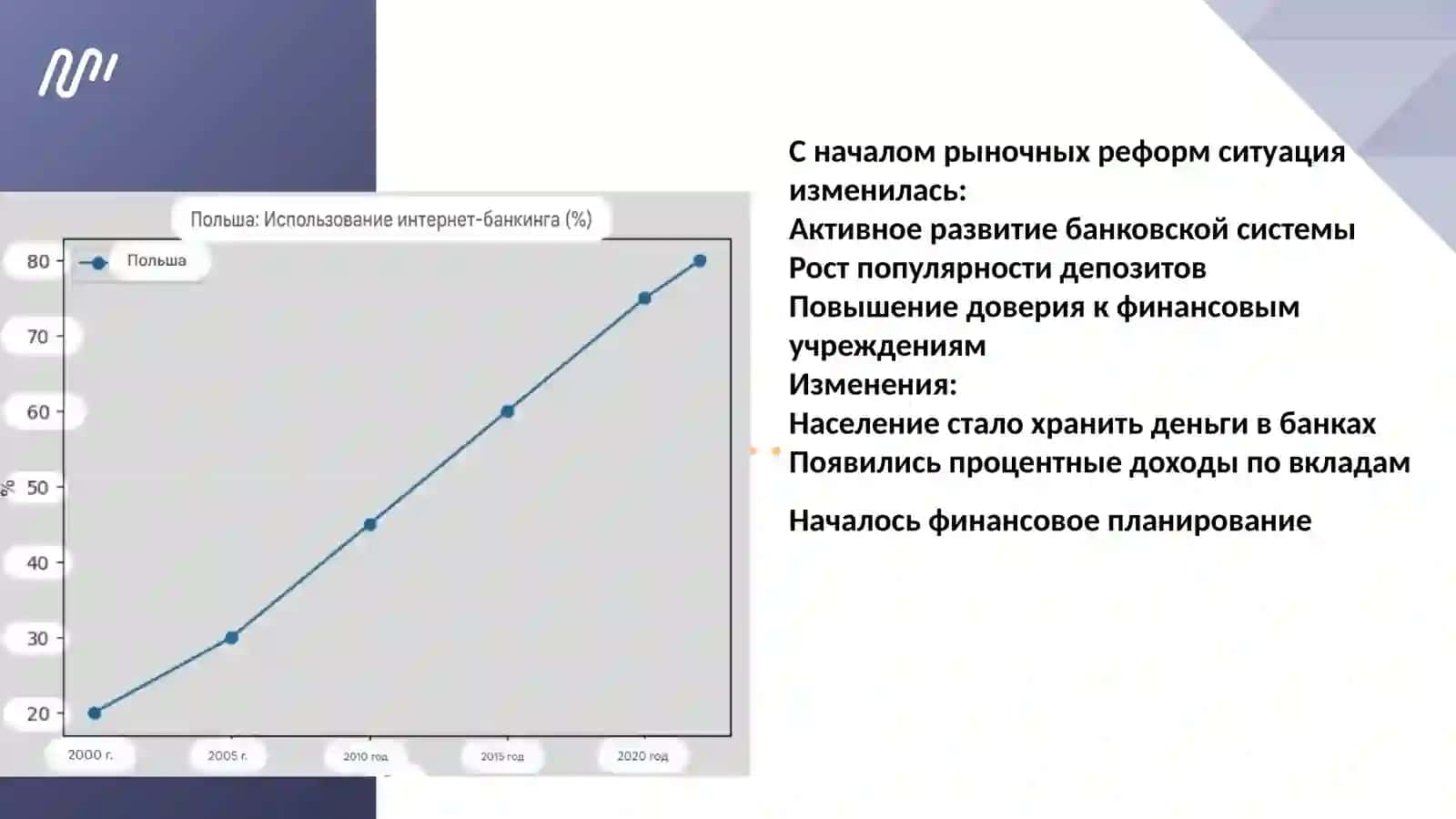 Личные финансы в Польша: трансформация финансового поведения населения 4
