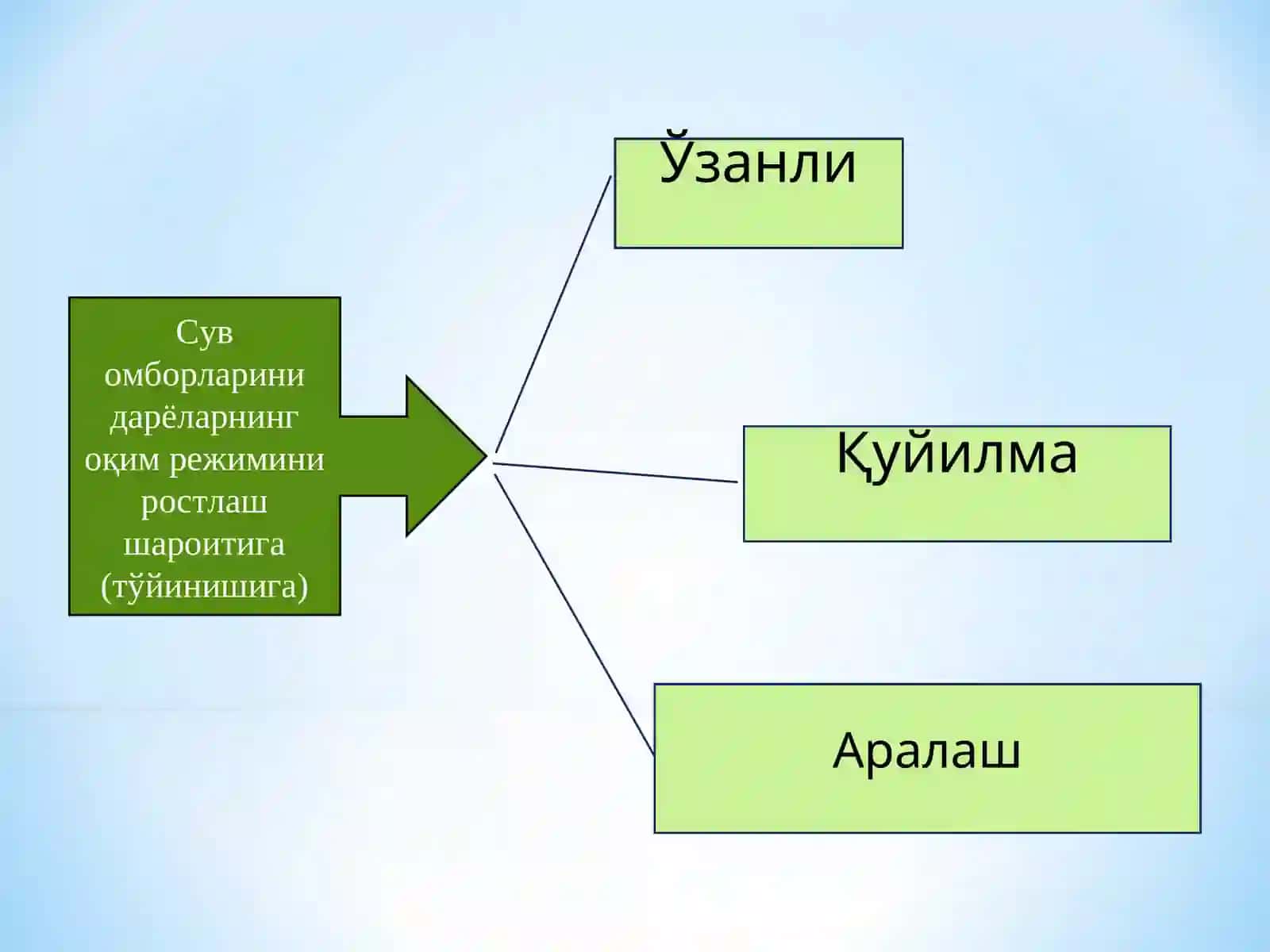Suv omborlari tavsifi 4