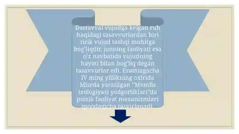 Qadimgi Sharq mamlakatlari psixik g'oyalari 4