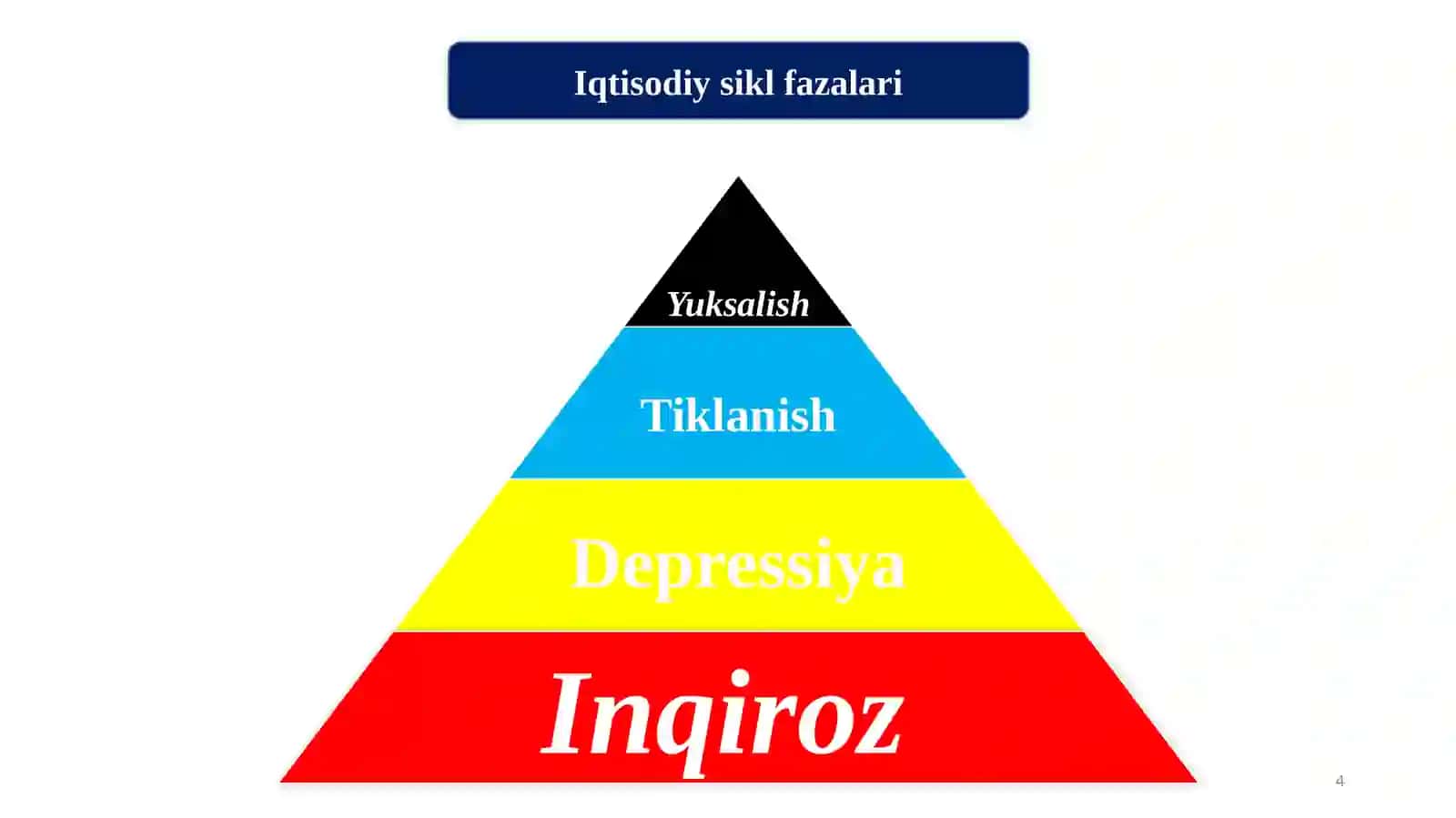 IQTISODIY TEBRANISHLAR. ISHSIZLIK 4