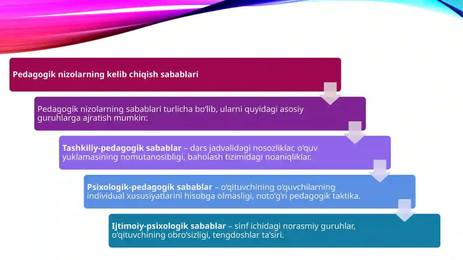 Pedagogik nizolarni bartaraf etish texnologiyasi 4