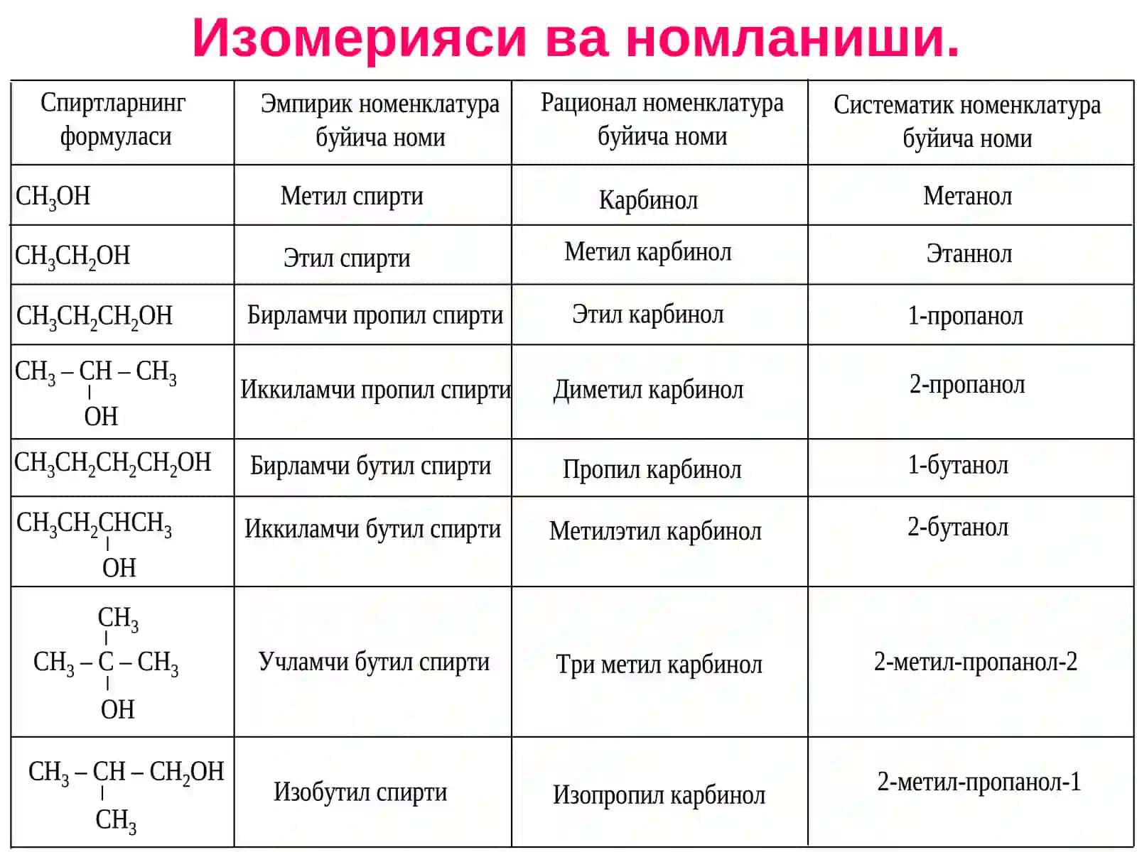 Бир Атомли Спиртлар 4