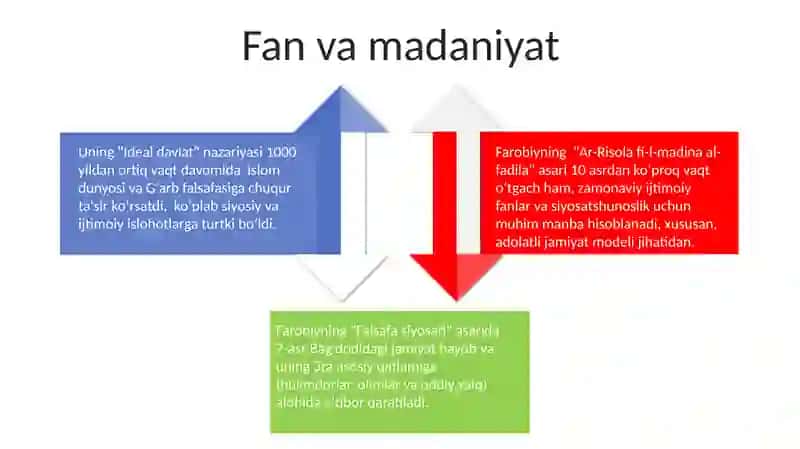 Farobiyni Fozil odamlar shahri 4