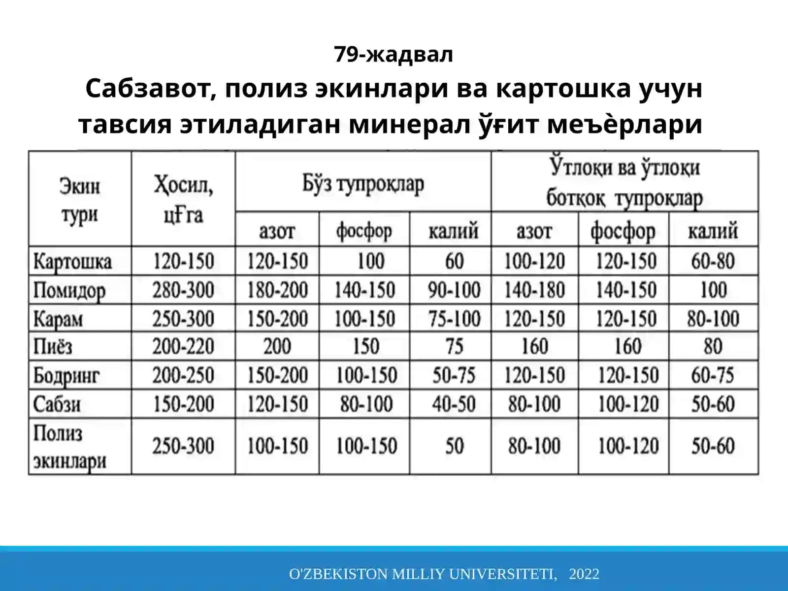Агрокимёвий хизмат кўрсатиш 4