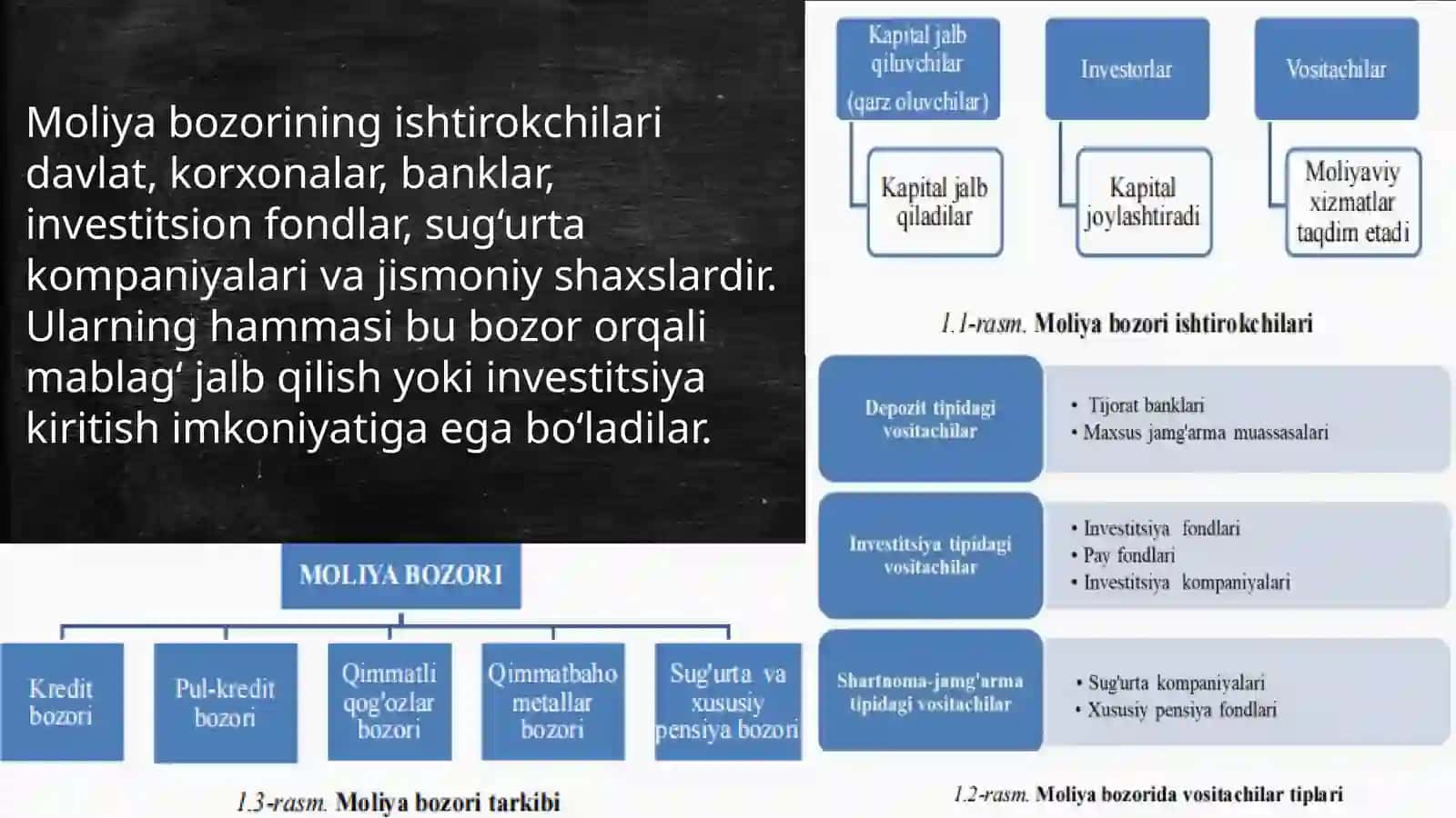 Moliya bozorida amalga oshiriladigan bitim va operatsiyalar 4