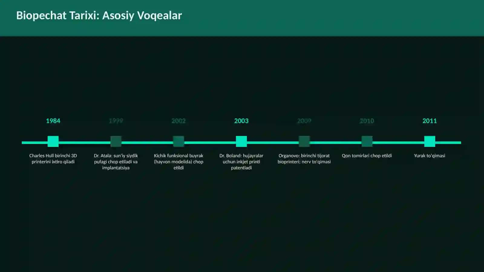 Biopechat (3D Bioprinting) 4