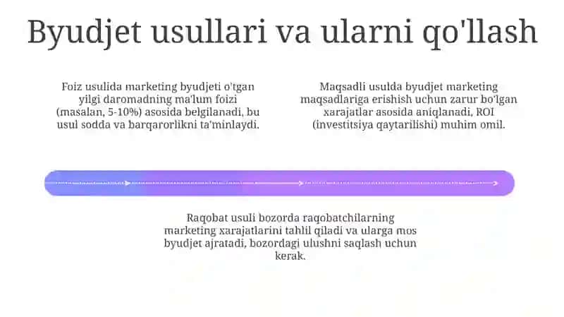 Marketing byudjeti va harajatlarini hisoblash 4