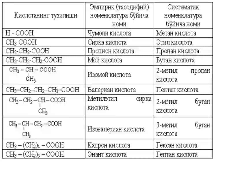 КАРБОН КИСЛОТАЛАР 4