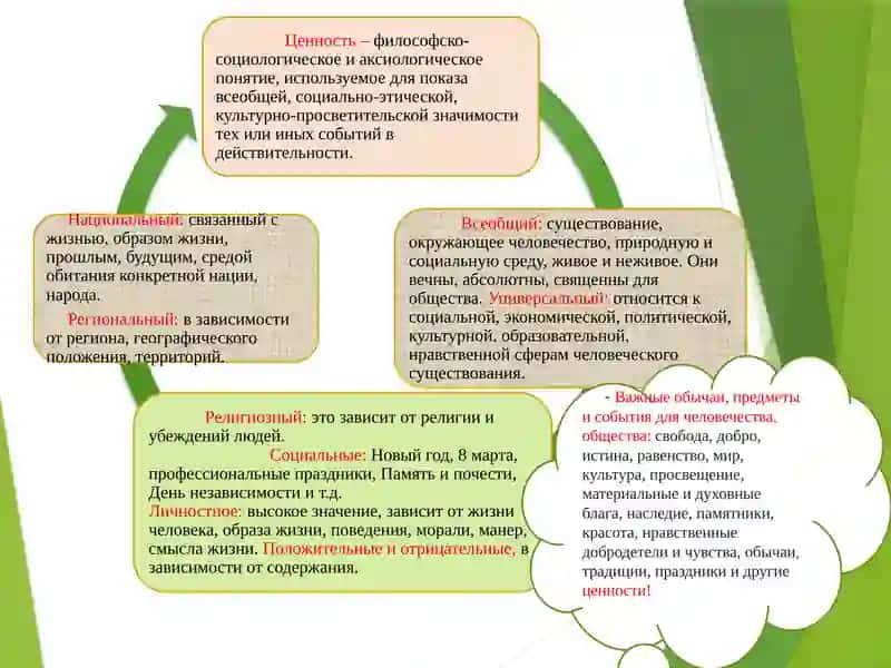 Философия ценностей (аксиология) 4