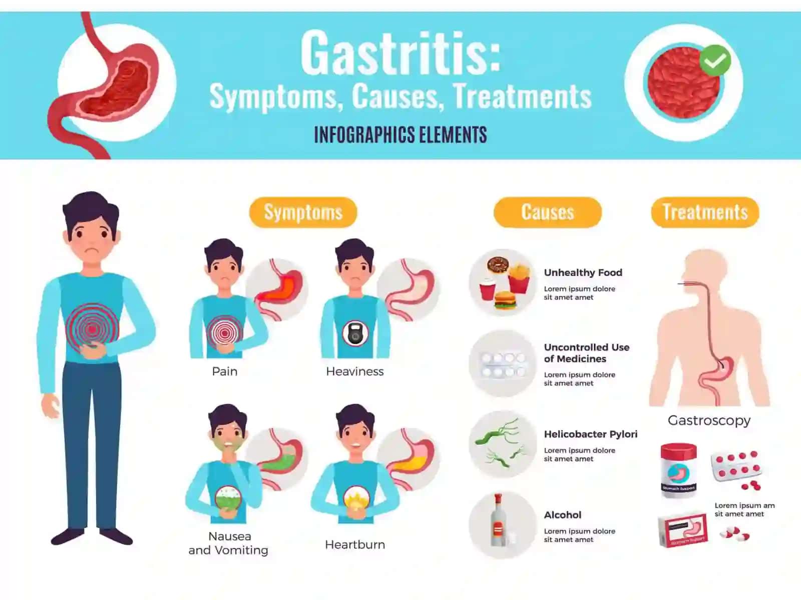Gastritlar: turlari, etiologiyasi, patogenezi va davolash usullari 4