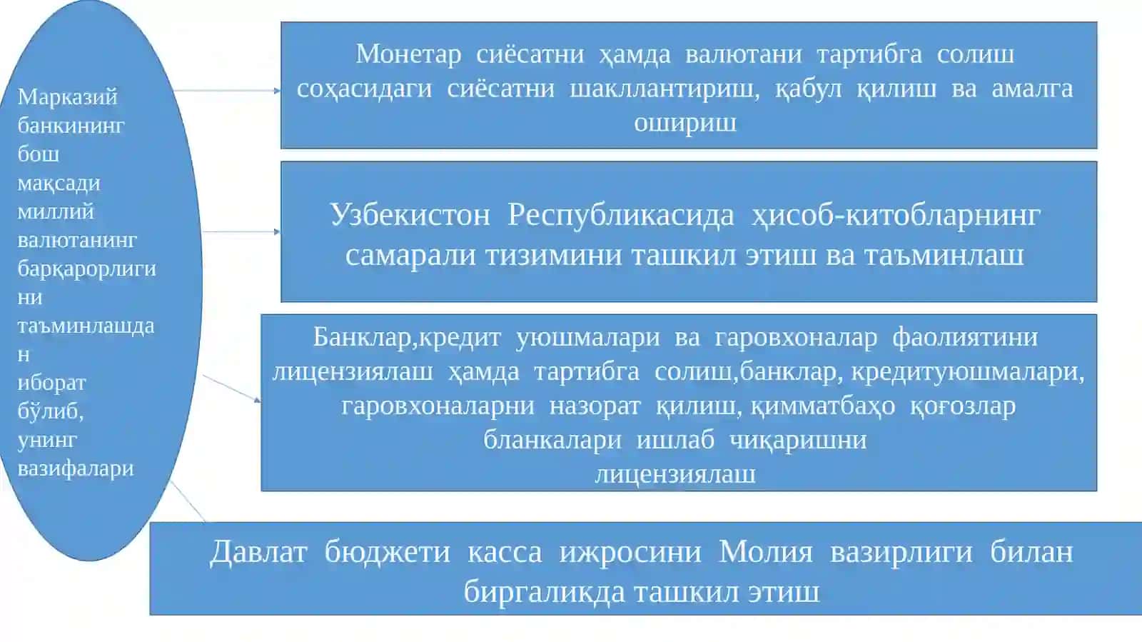 Пул-кредит сиёсати 4