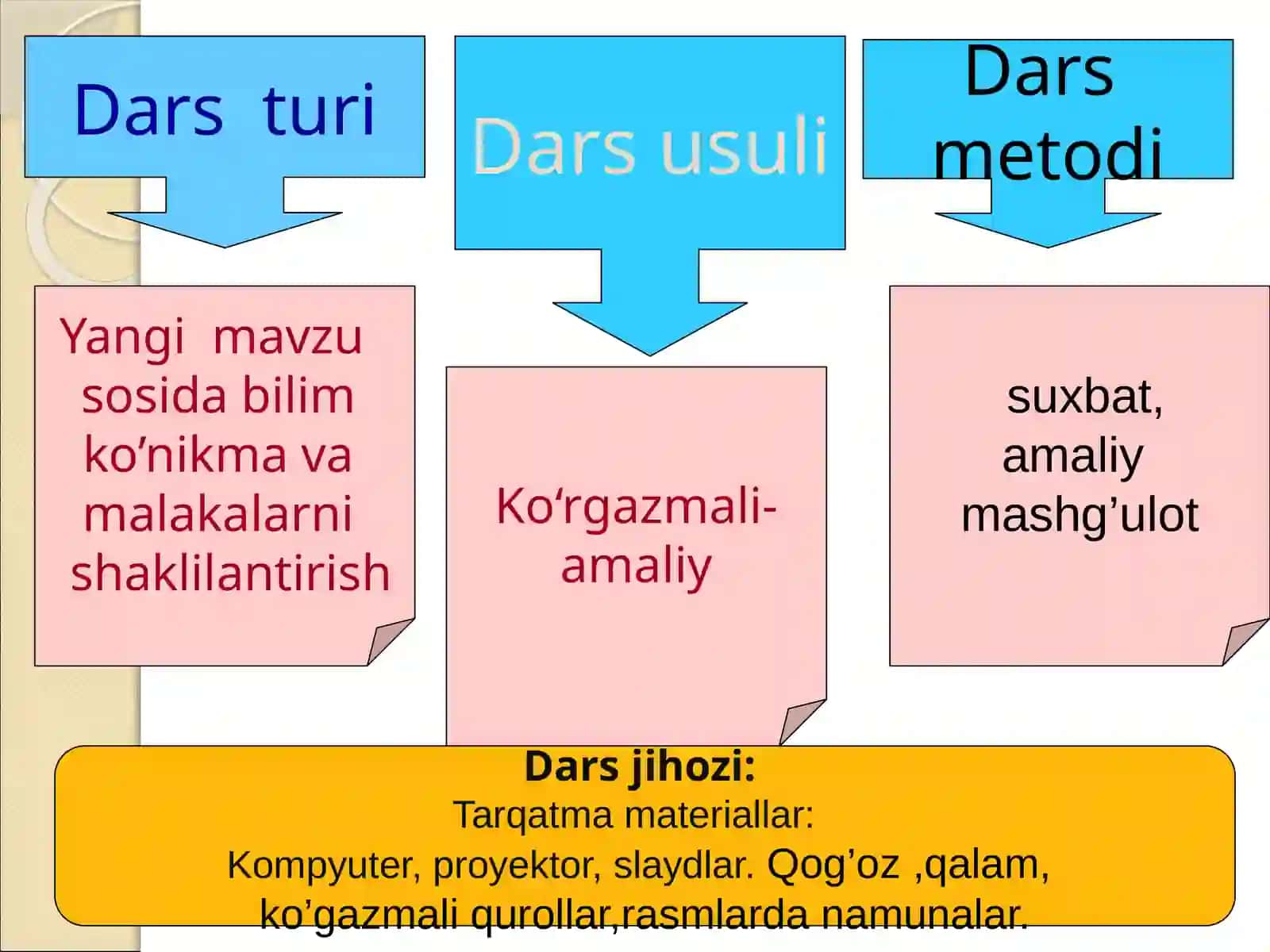 15-umumiy o’rta ta’lim maktabi 4