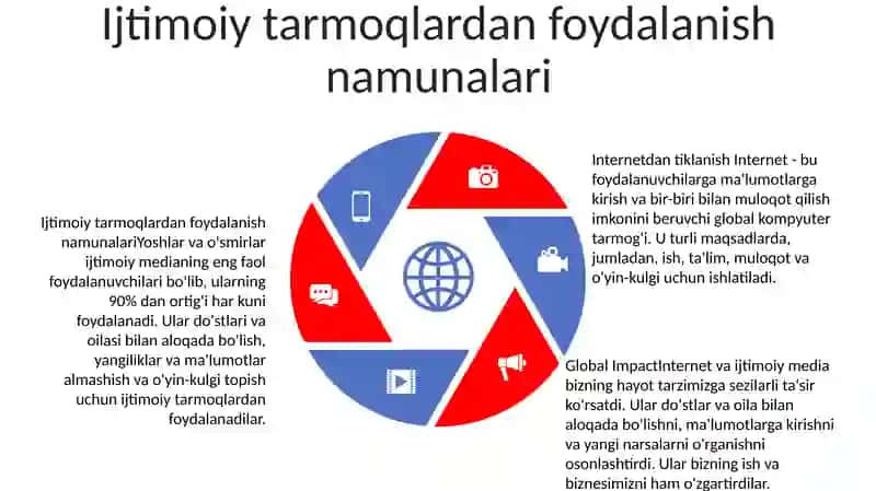 Internetdan Foydalanish 4