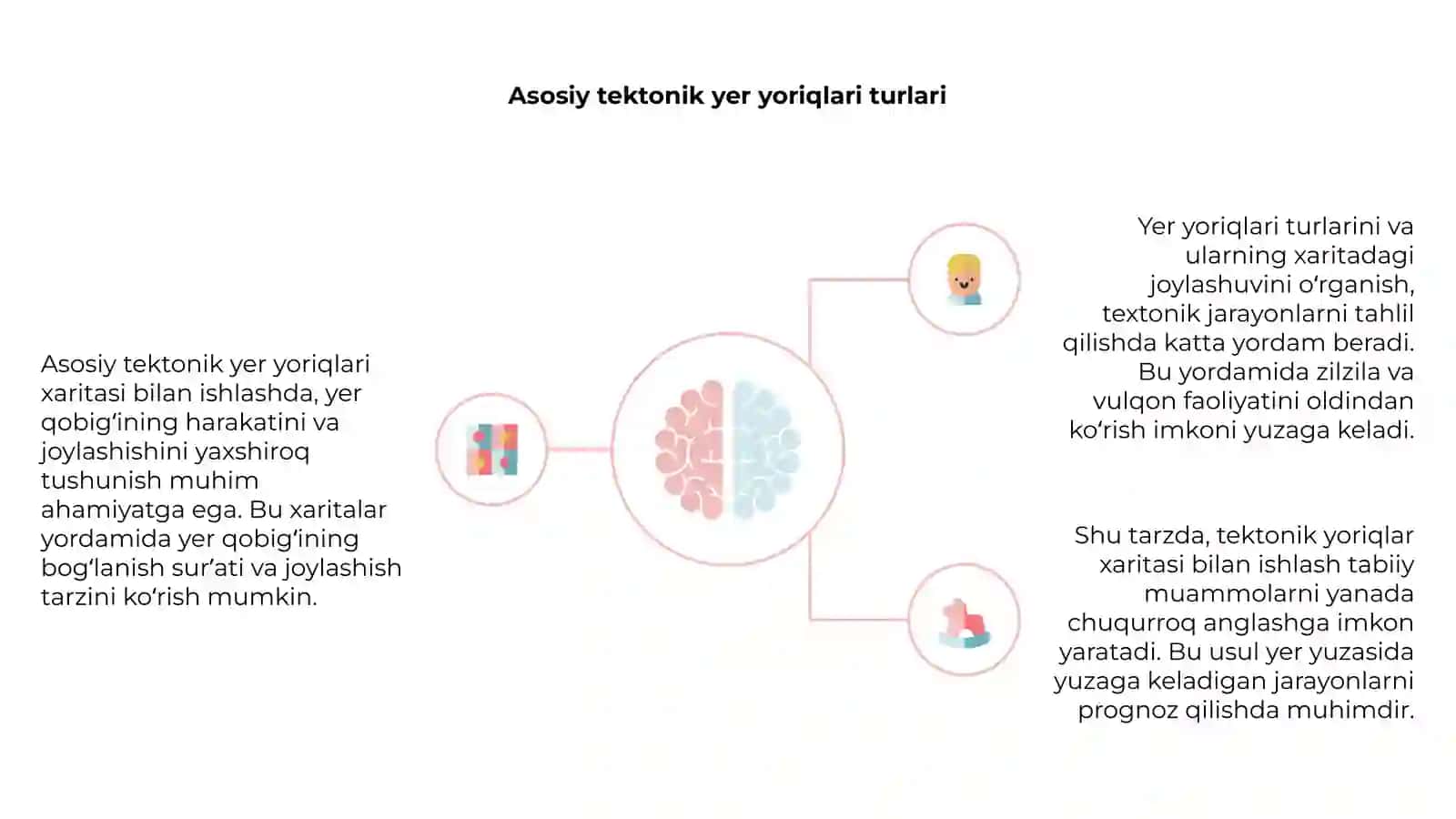 Asosiy tektonik Yer yoriqlari xaritasi bilan ishlash 4