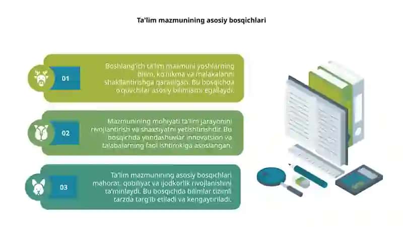 Boshlang'ich ta'lim mazmuni va mohiyati 4