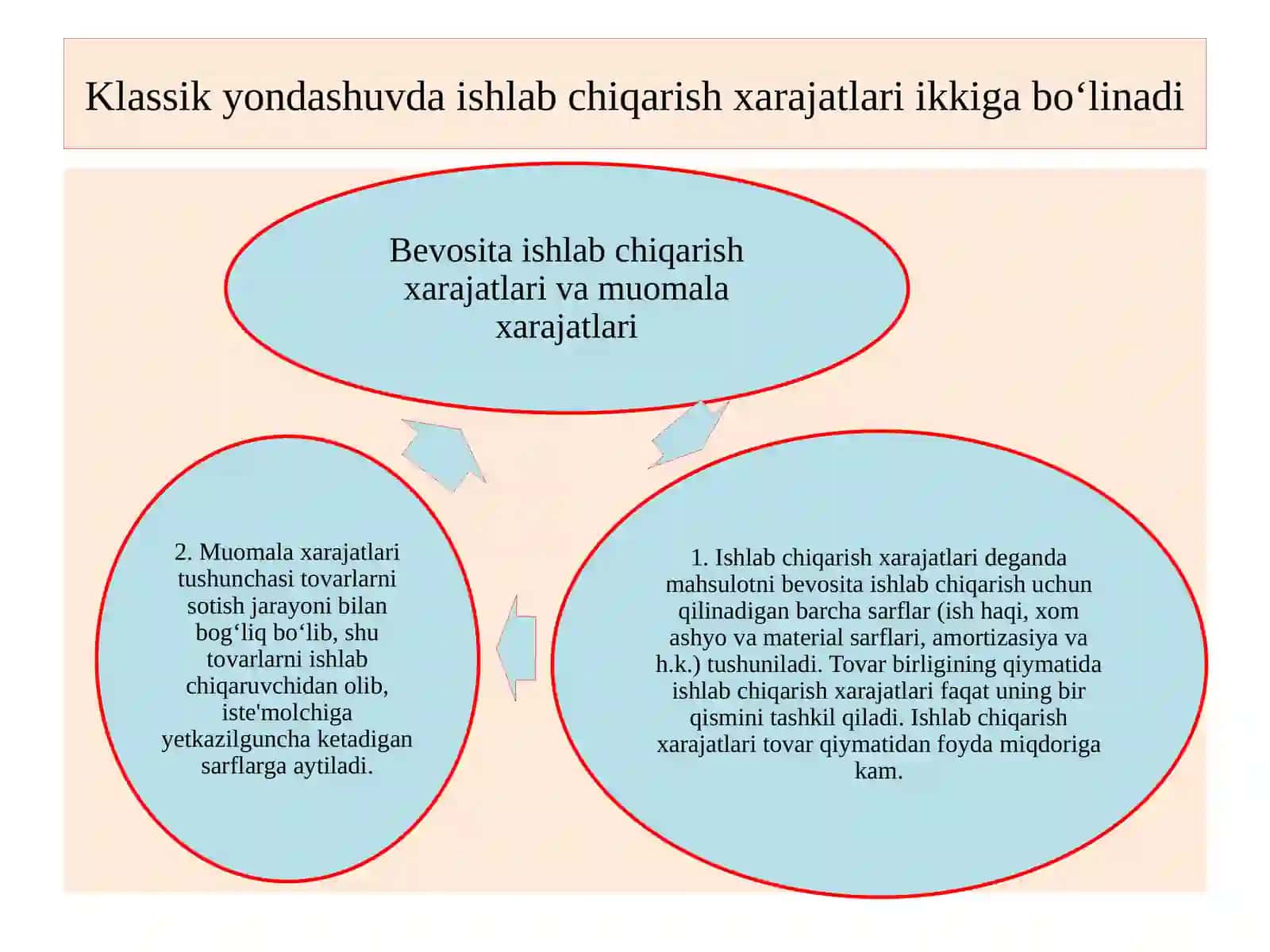 Ishlabchiqarish xarajatlar va foyda 4