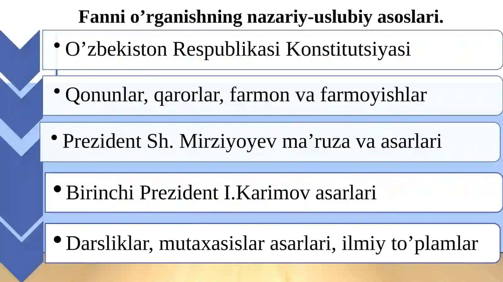 «O’ZBEKISTONNING ENG YANGI TARIXI» FAN: 4