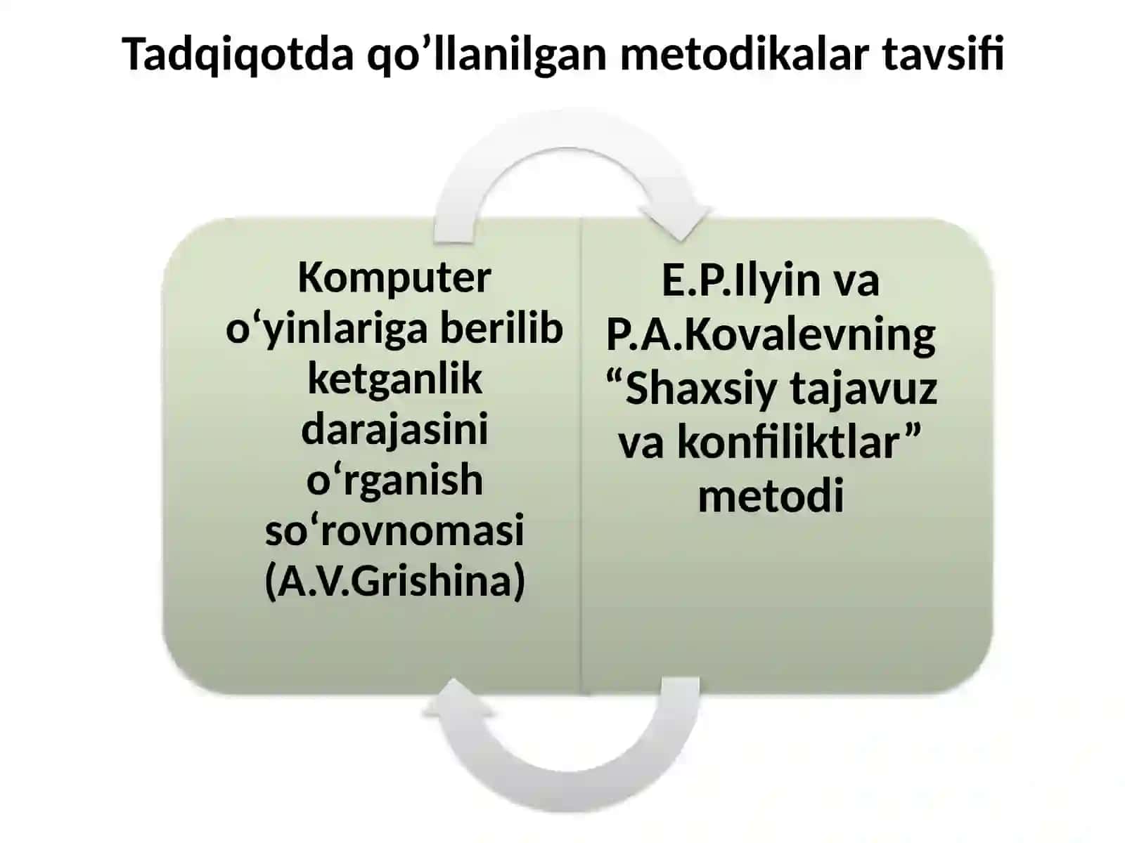 ONLAYN O‘YINLARGA TOBELIKNING PSIXOLOGIK XUSUSIYATLARI 4