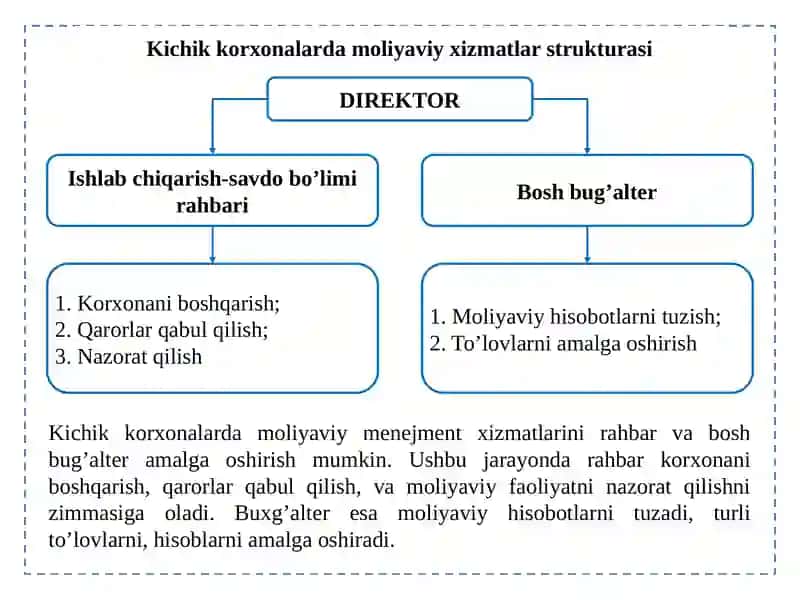 KORPORATIV TUZILMALARDA MOLIYAVIY MENEJERNING ROLI 4