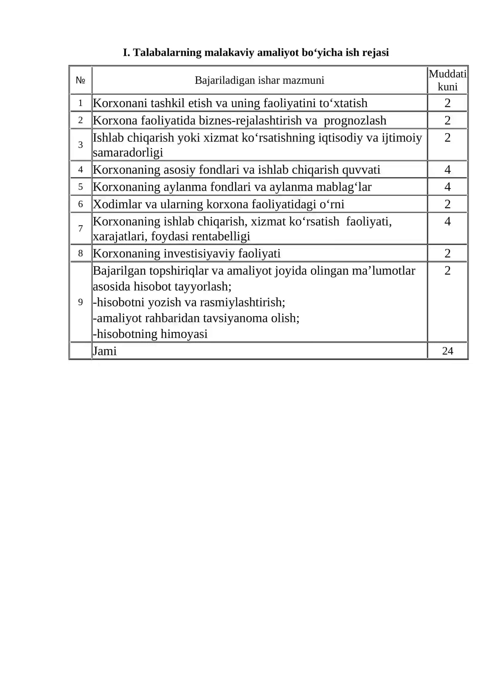 MALAKAVIY AMALIYOT BO'YICHA HISOBOTI 4