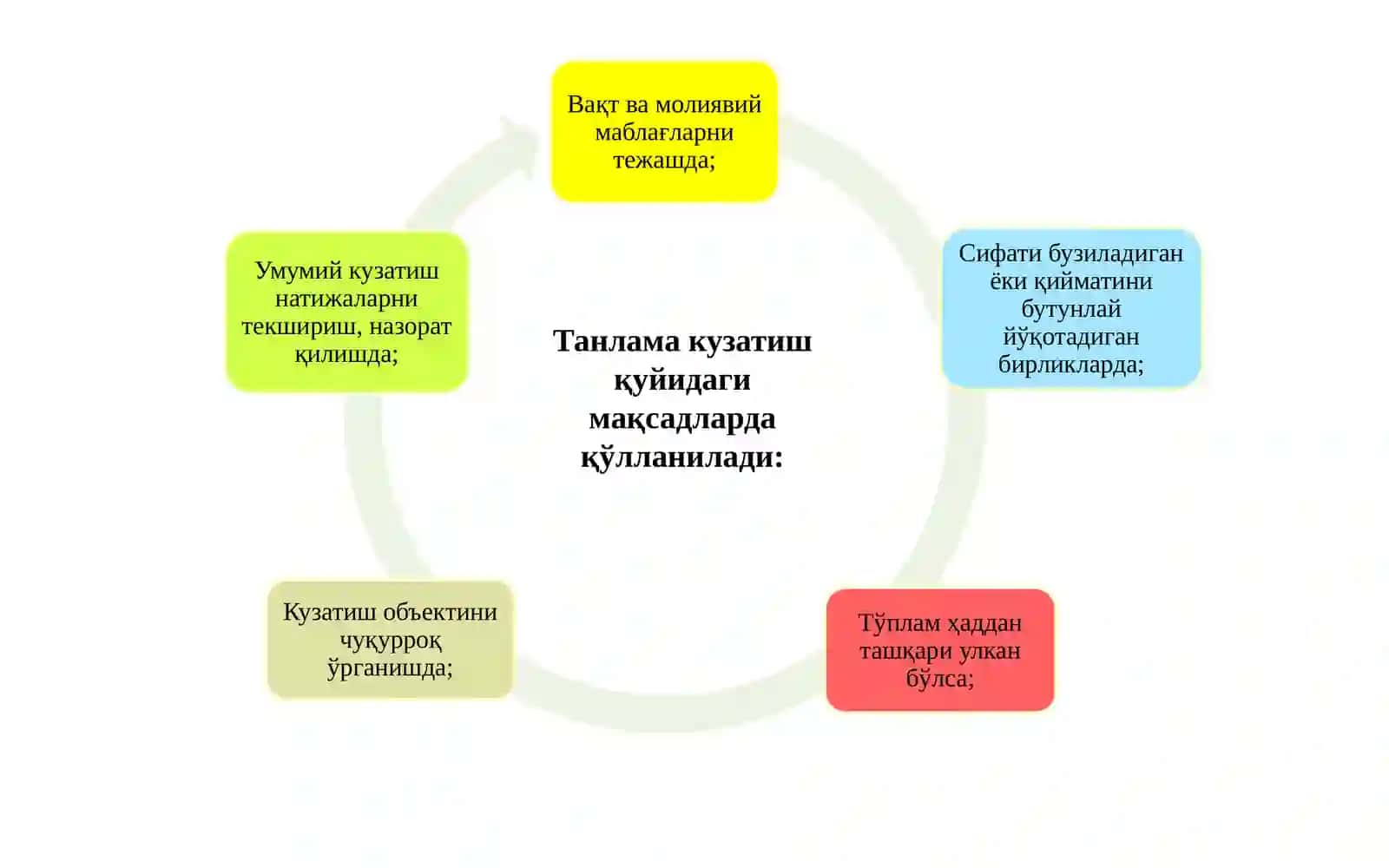 Танлама кузатиш 4