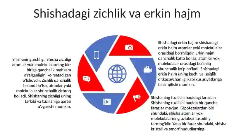 Shisha Tuzilishi Haqidagi Gipotezalar 4