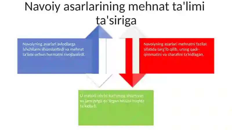 Navoiy Asarlarida Mehnat Tarbiyasi 4