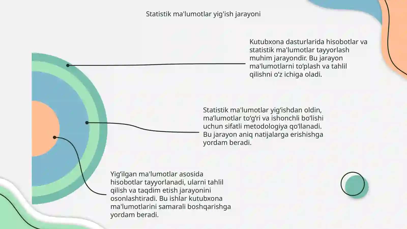 Kutubxona dasturlarida hisobotlar va statistik ma'lumotlar tayyorlash 4