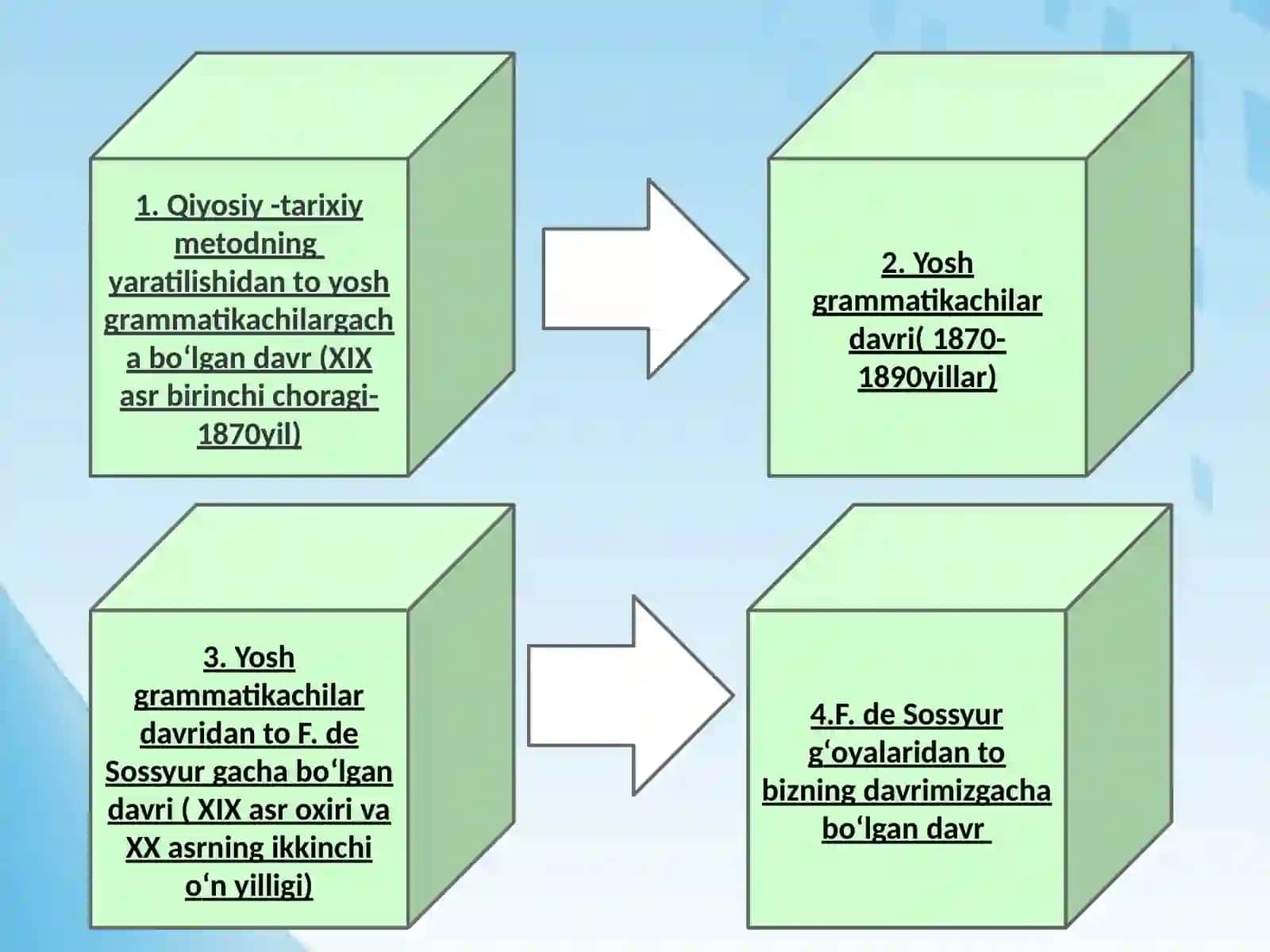 Vilgelm fon Gumboldt va umumiy tilshunoslik 4