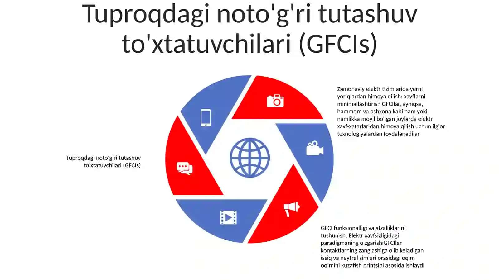 Zamonaviy Texnologiyalar 4