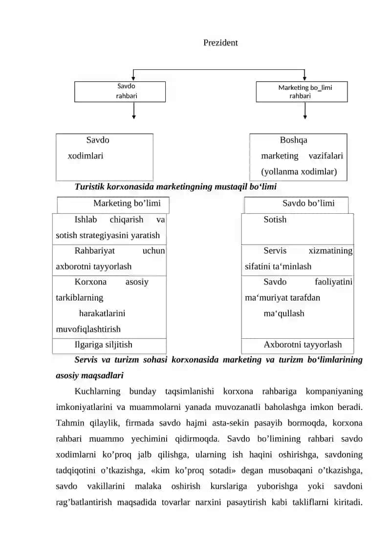 Turizmda marketing xizmatini tashkil etish 4