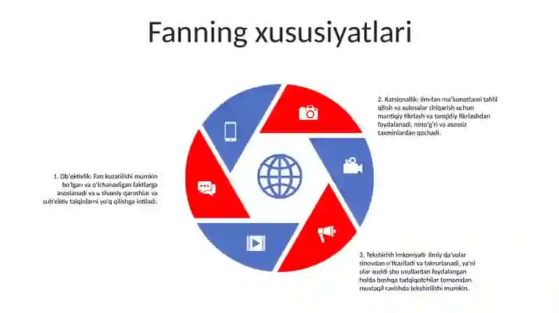 Fan Ilmiy Dunyoqarash Shakli 4