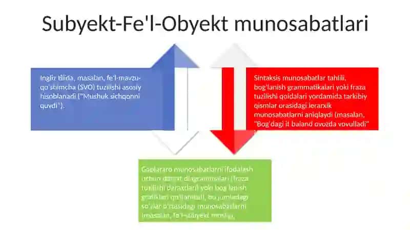 Sintagmatik aloqa haqida taqdimot 4