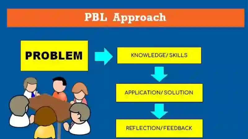 What is Problem-Based Learning (PBL)? 4